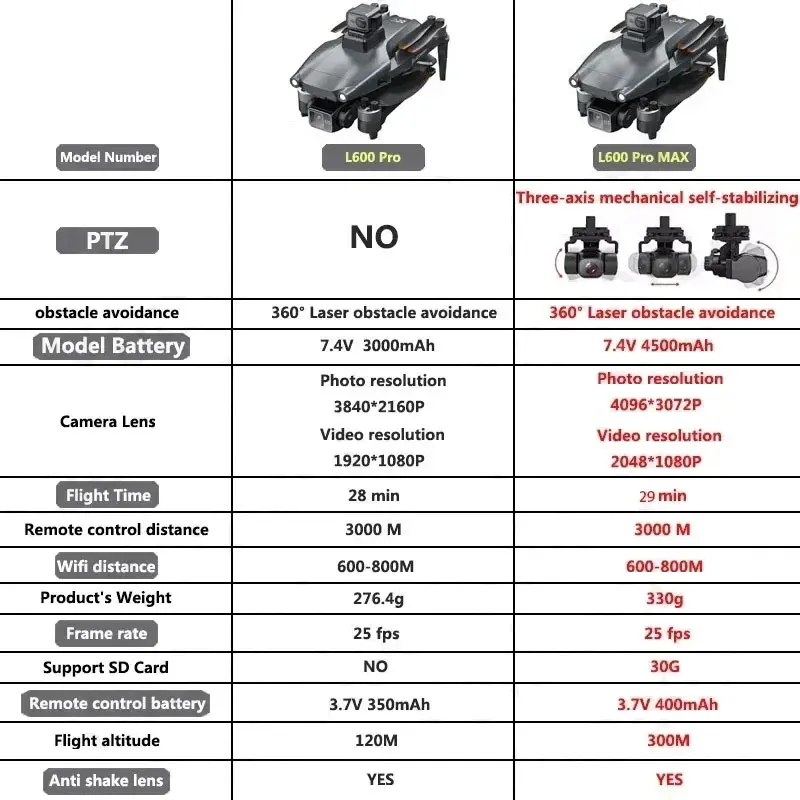 L600 PRO MAX GPS Drone Profess - Drone Multispectral ulasan dan harga